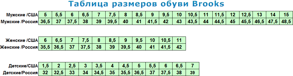 Размер 38 2 обувь. Таблица размеров Брукс кроссовки. Женская обувь, таблица размеров 4 размер. Grunberg кроссовки Размерная сетка мужская. Обувь Brooks размерный ряд.